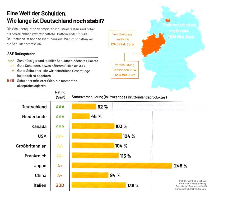 Bild "info:Staatsschulden_2025-08.jpg"